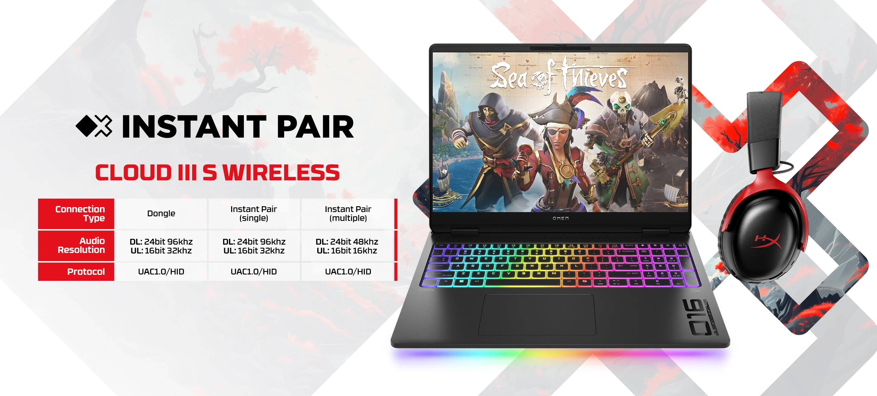 Instant Pair. High Speed Wireless Connection, Without a Dongle in Sight