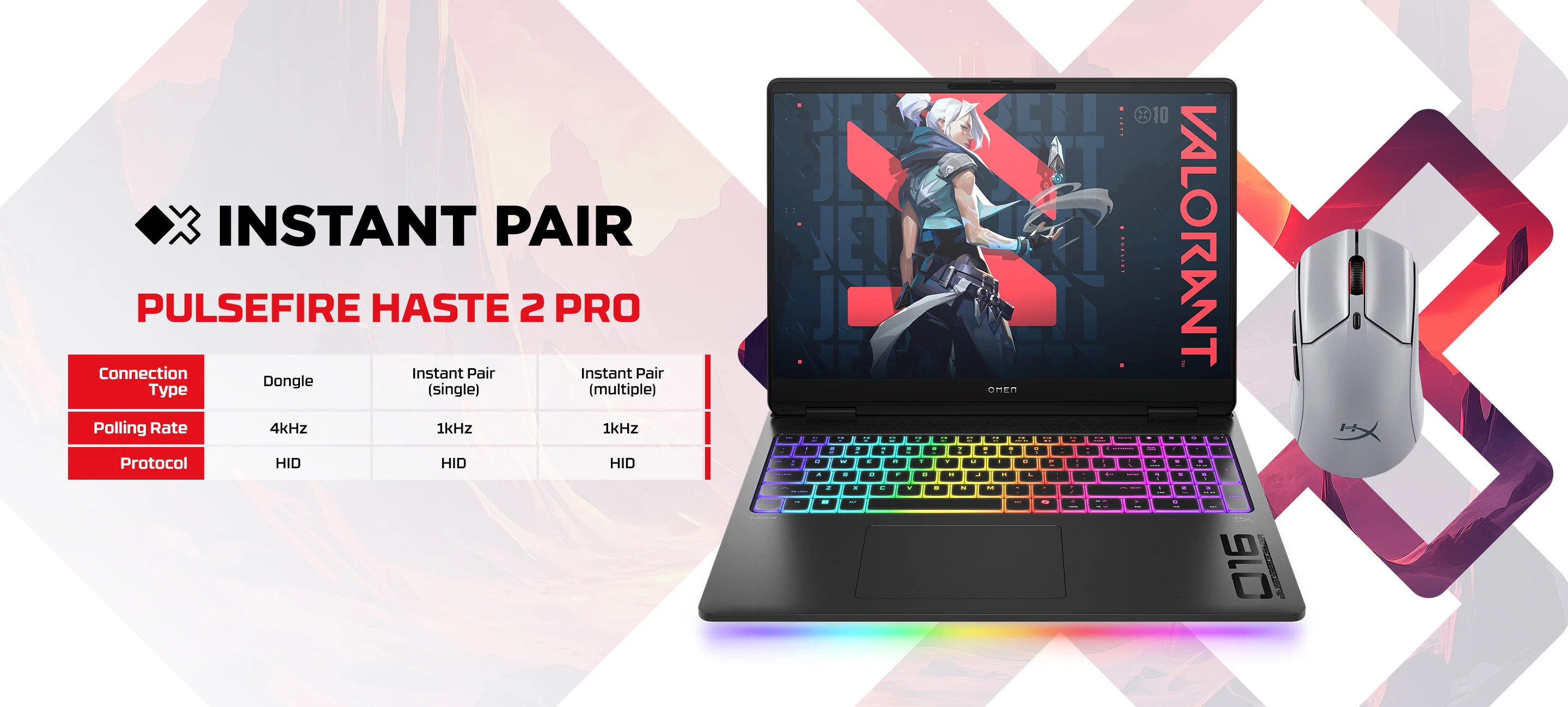 Instant Pair. High Speed Wireless Connection, Without a Dongle in Sight